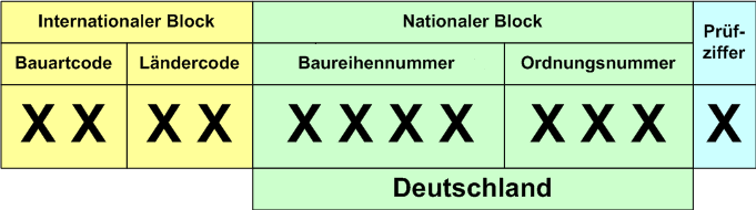 Visual UIC numer